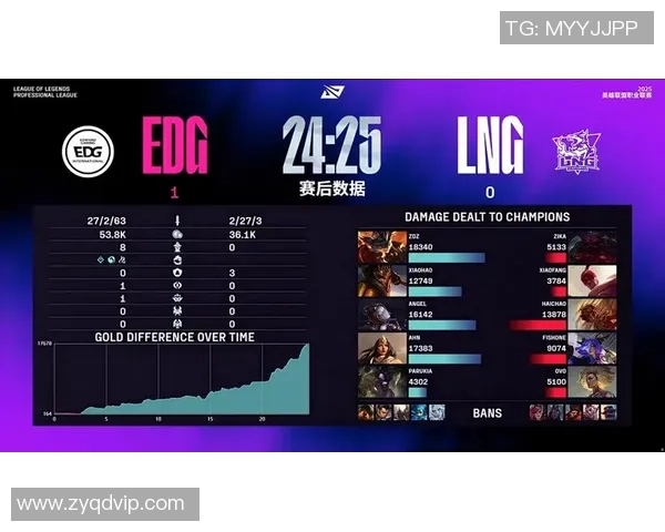 EDG在英雄联盟耐力排名中创下新高展现团队实力与韧性